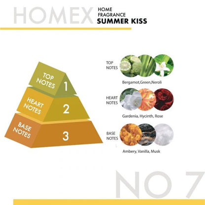 Homex Air Freshener Summer Kiss 300ml